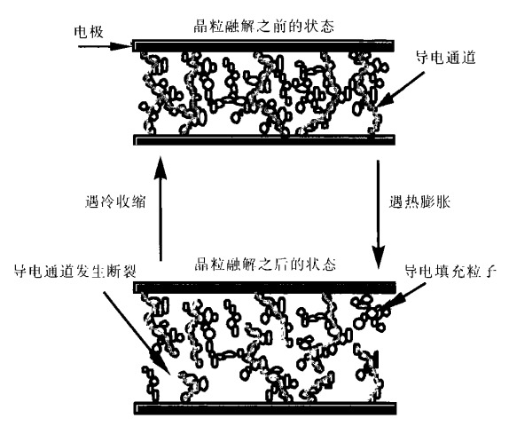 PPTC器件在便攜式通訊和PDA設備電源保護中的應用